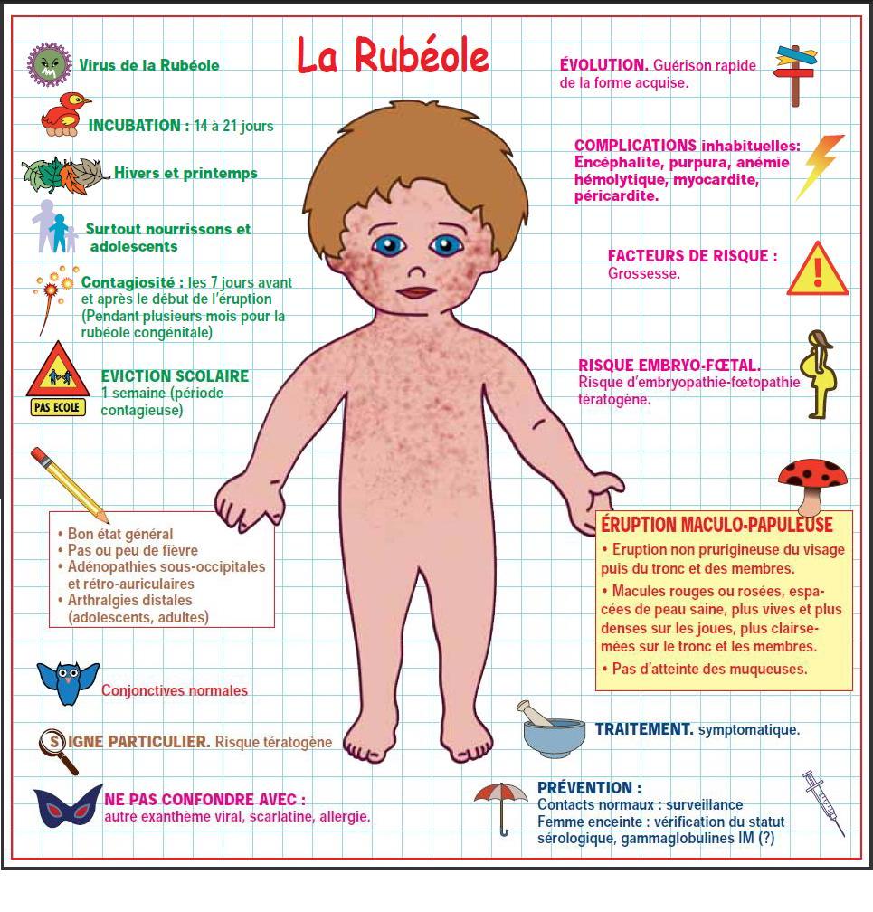 Rubella (German measles) - NHS Choices Home Page