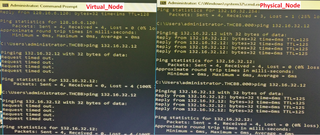 Cannot Ping Hyper V Machine From Another Vlan : R/sysadmin