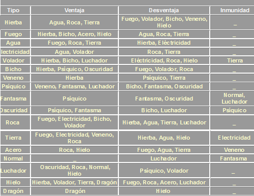 Ventajas y Desventajas Pokemon